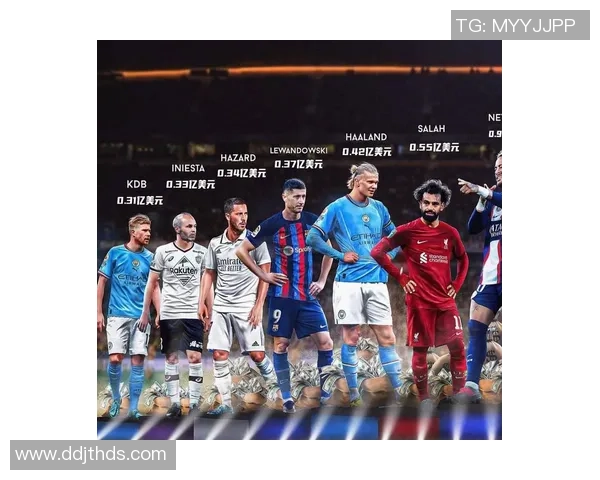 全球足球球星前十名排名榜单解析及球员表现对比